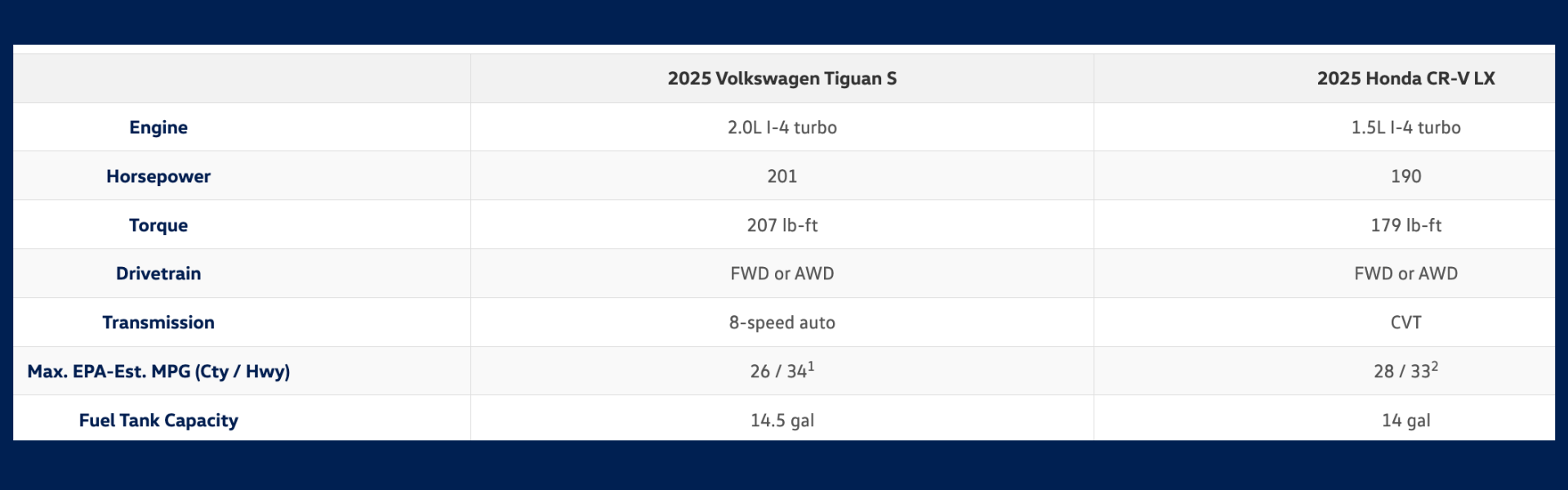 $2,000 Honda Conquest program for VW Tiguan